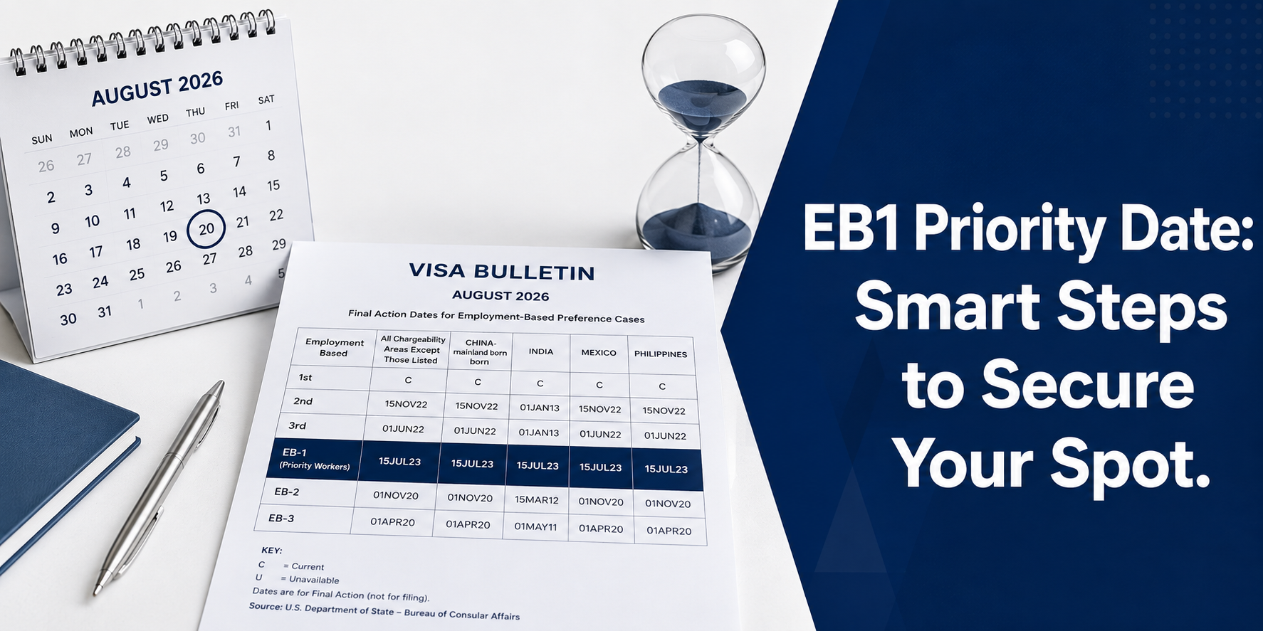 EB1 priority date