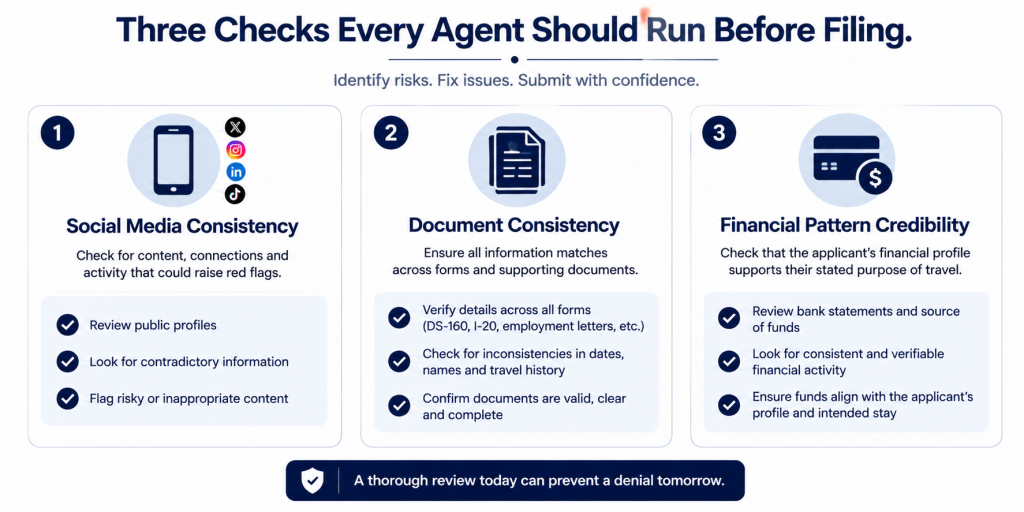 How Immigration Professionals Can Prevent Visa Denials Before They Happen