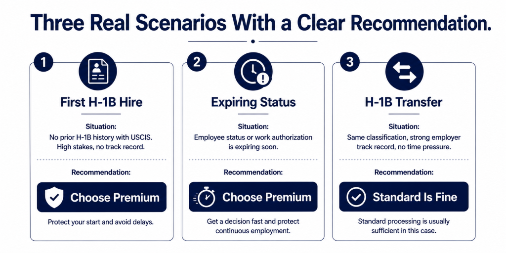 Three Real Scenarios With a Clear Recommendation