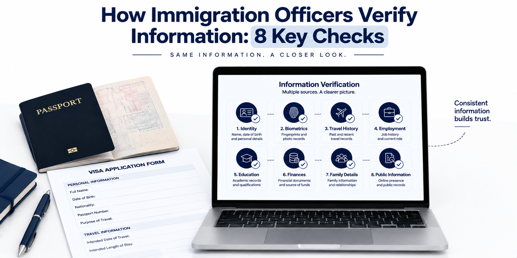 How immigration officers verify information