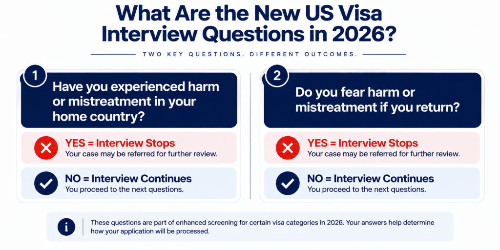 What Are the New US Visa Interview Questions in 2026