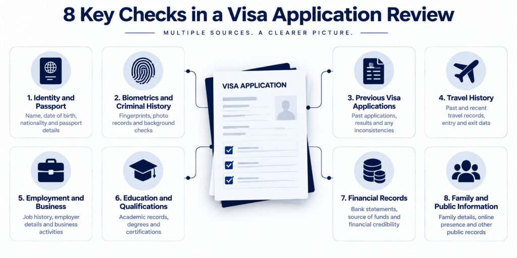 8 Key Checks in a Visa Application Review