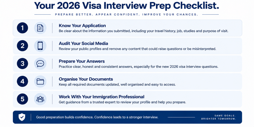 How to Prepare for a US Visa Interview in 2026