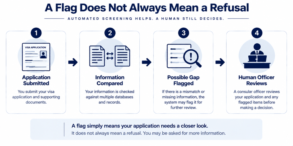 A Flag Does Not Always Mean a Refusal